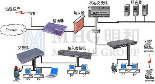 計算機網絡系統集成中的數據處理 架構、挑戰與優化
