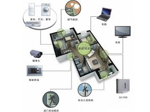 安卓星智能家居安防系統(tǒng) 一個數(shù)據(jù)驅(qū)動的智慧投資新風口